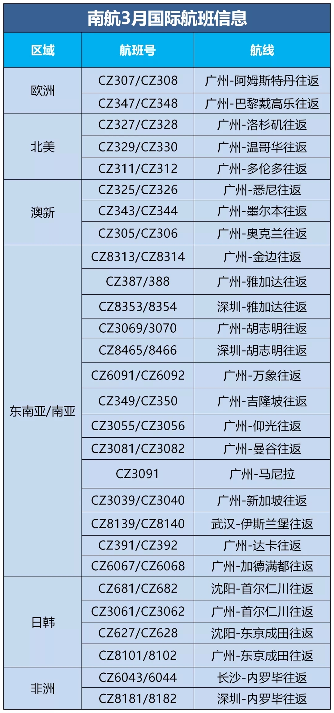 雙陰性證實的檢測機構(gòu)一般由中國駐有關(guān)國家使領(lǐng)館指定
-美國空派