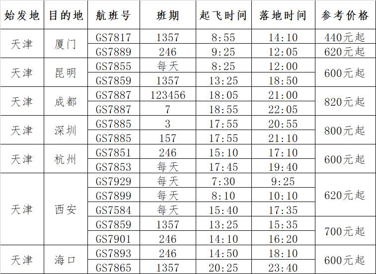 每周一三五七08:40從貴陽(yáng)騰飛
-澳洲雙清包稅