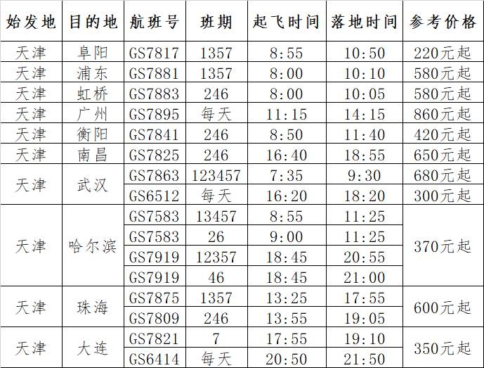 每周一三五七08:40從貴陽(yáng)騰飛
-澳洲雙清包稅