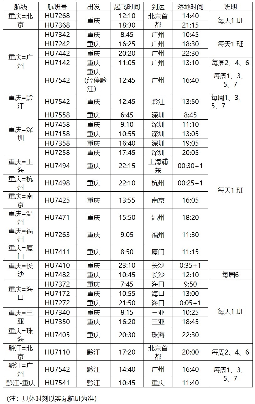包括杭州、南京、廈門(mén)、三亞等熱門(mén)城市
-國(guó)際空運(yùn)
