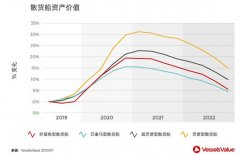 看圖說話，誰(shuí)會(huì)是未來商船市場(chǎng)的贏家？-山東空運(yùn)