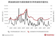 如何跑贏航運市場？-南美國際空運